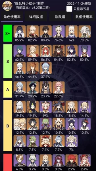 提瓦特小助手2024年版本