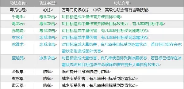 指尖修真 指尖修真