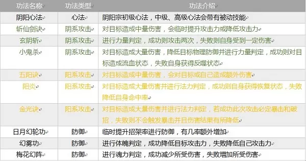 指尖修真 指尖修真