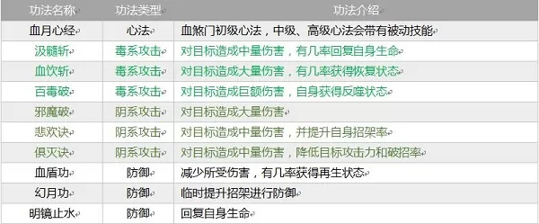 指尖修真 指尖修真