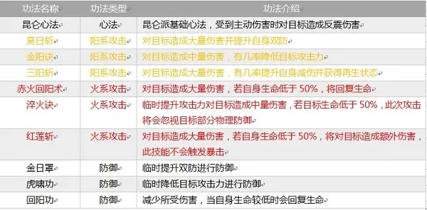 指尖修真 指尖修真
