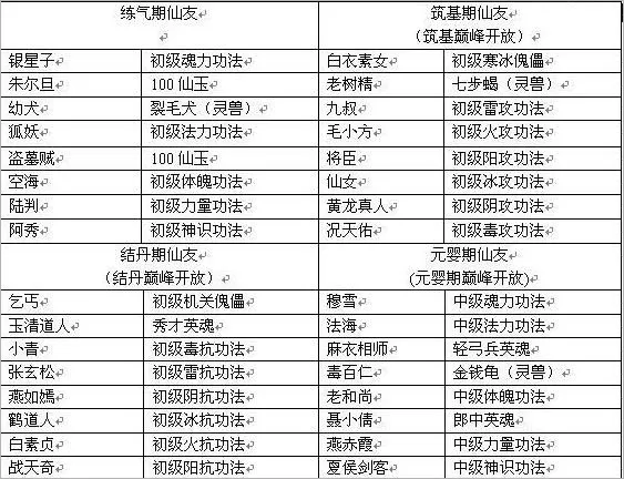 指尖修真 指尖修真