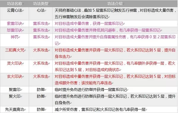指尖修真 指尖修真