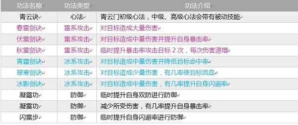 指尖修真 指尖修真