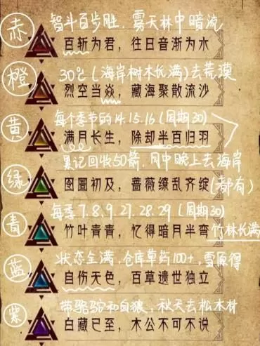 荒野日记孤岛内购免费版